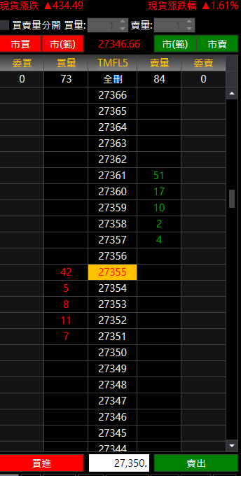 期貨新手必修課：限價、市價怎麼選？ trade價、better價又是甚麼?