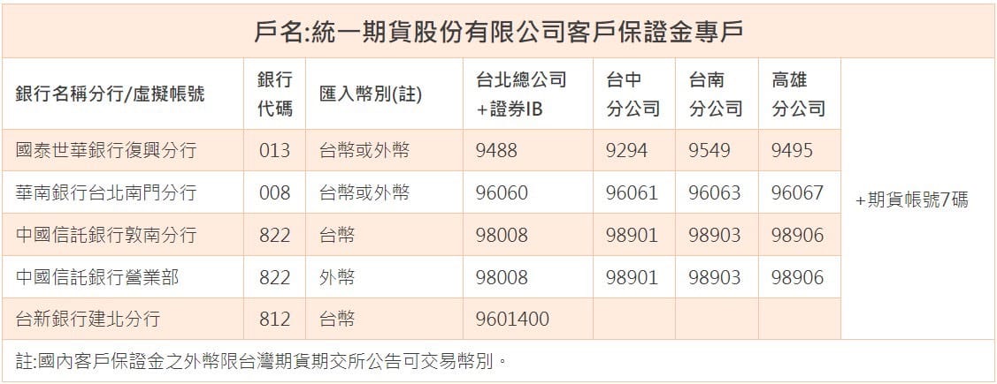 【期權入金與出金指南】出入金常見問題