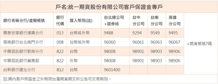 【期權入金與出金指南】出入金常見問題